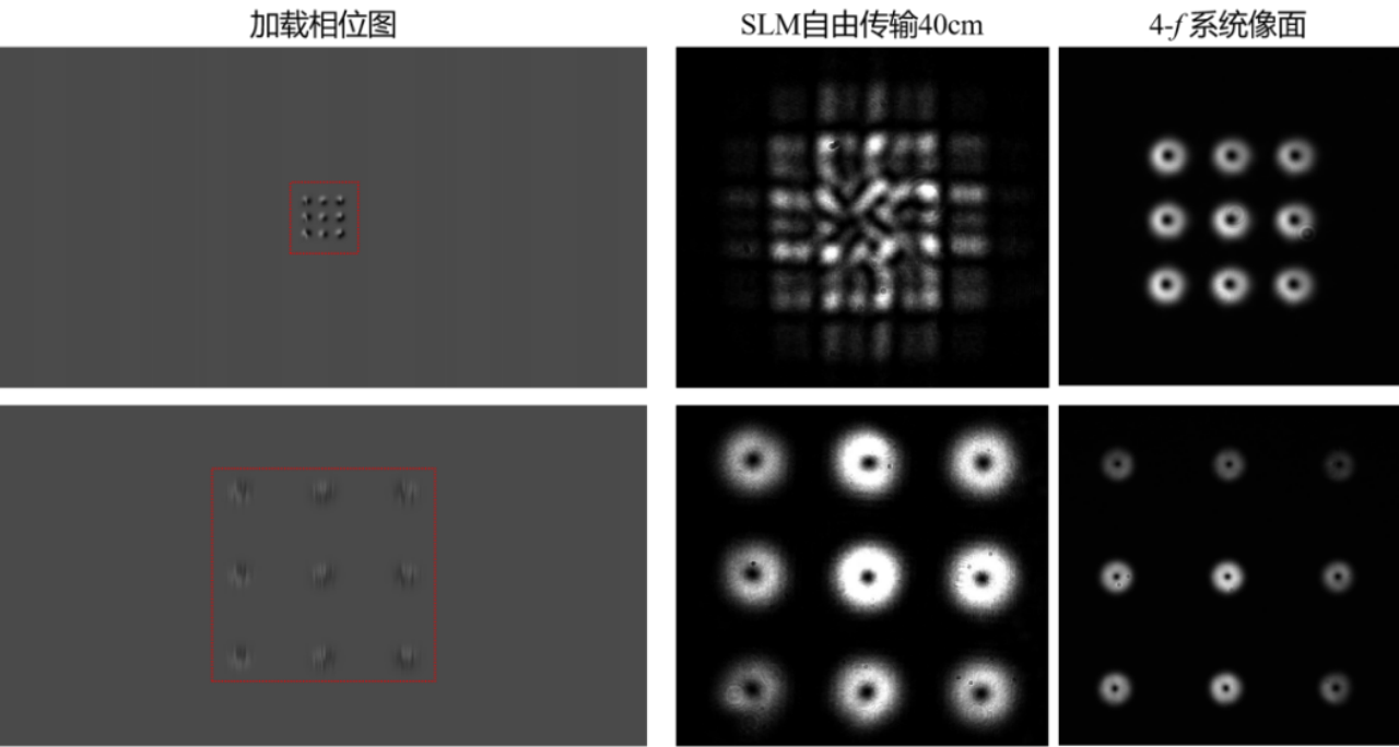 4F系統(tǒng)在空間光調制器光路中的應用
